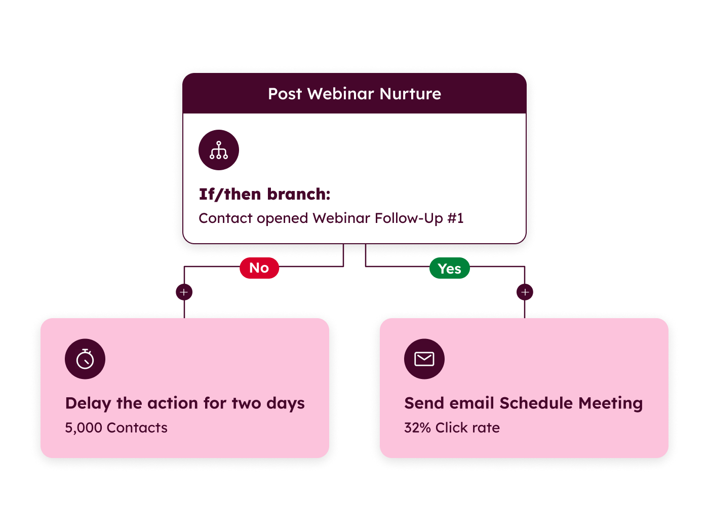 MH_Automation_Workflow_en_01302026